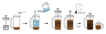 Shop Premium French Press Coffee Makers Online | Espro – ESPRO