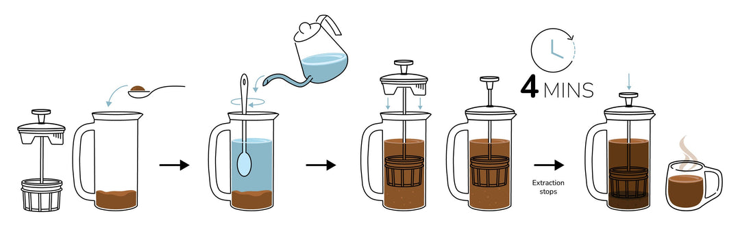 Shop Premium French Press Coffee Makers Online | Espro – ESPRO